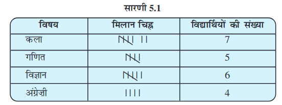 Screenshot_2019-07-04 Data Handling pmd - Chapter 5 pdf(3)